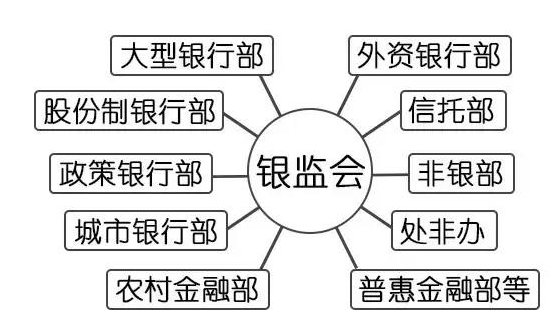 中国银监会 和 中国人民银行 是什么关系??
