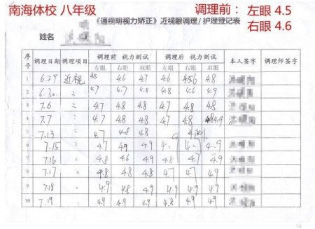 真性近视能治好吗