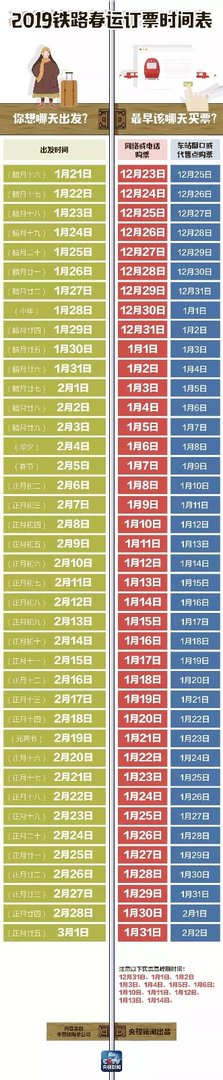 2019年春节火车票需要提前几天买?