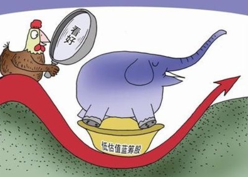 蓝筹股、白马股、黑马股的含义和特点分别是什么？