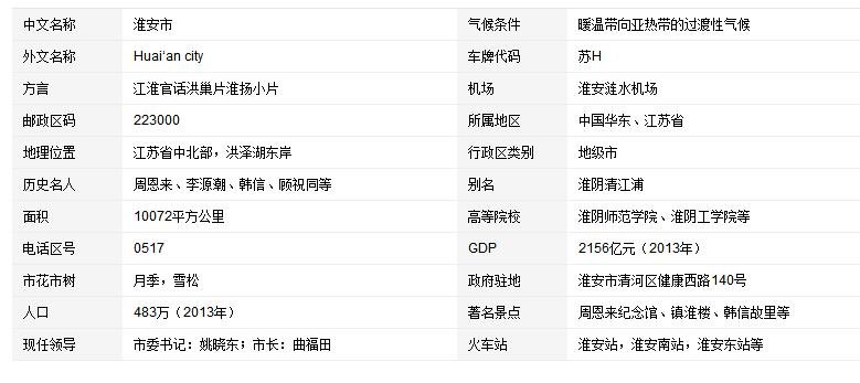 国务院决定原淮阴市更名为什么 市