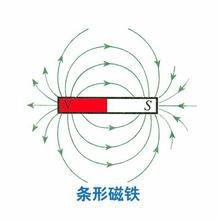 关于条形磁铁的磁感线