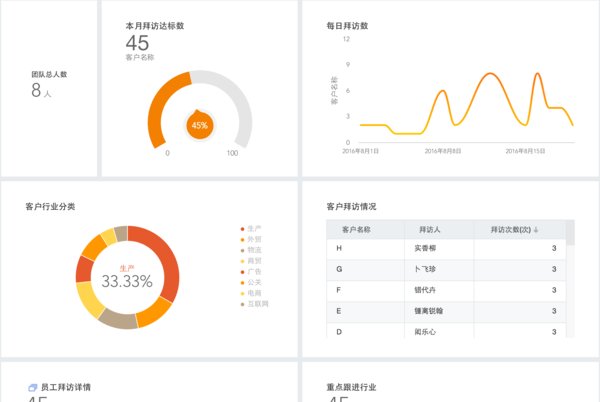 销售数据如何分析