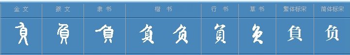 文言文《言家事》负是什么意思