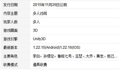 《王者荣耀》大神的账号和密码都有哪些?
