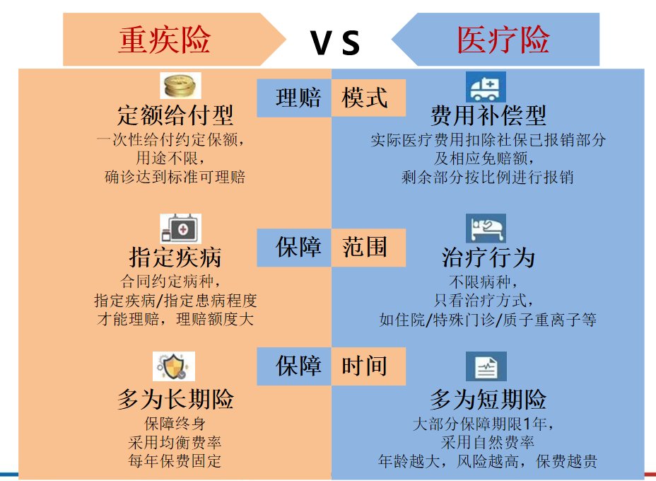 健康险有必要买吗？一年要多少钱？