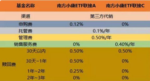 基金a和c有什么区别