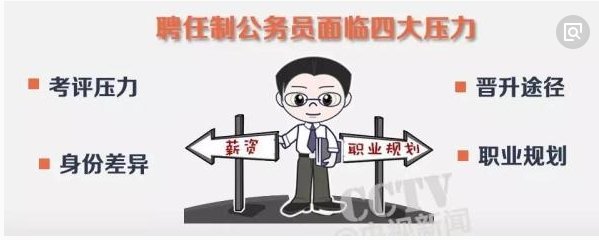 聘任制公务员与委任制公务员有何区别？