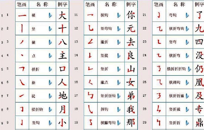 事的部首是什么偏旁
