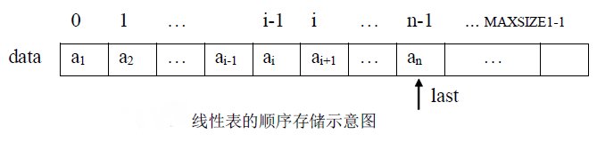 C语言线性结构和非线性结构怎么区分啊?