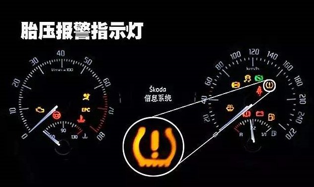 胎压指示灯变成tpms是什么意思