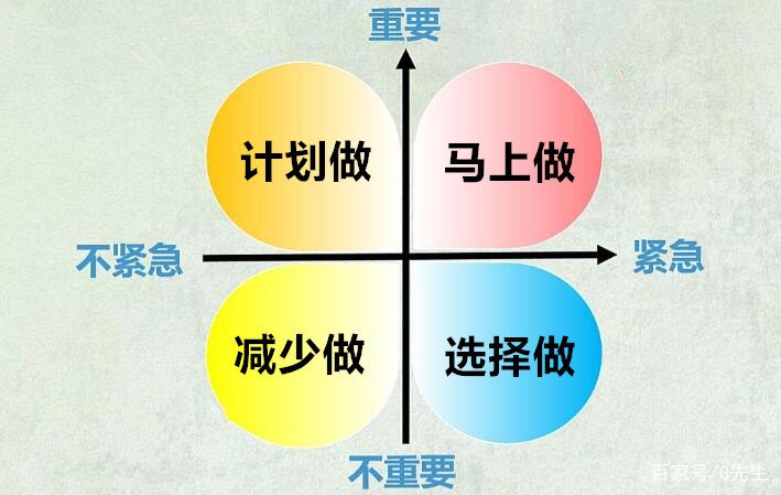 如何提高工作效率,高效工作?
