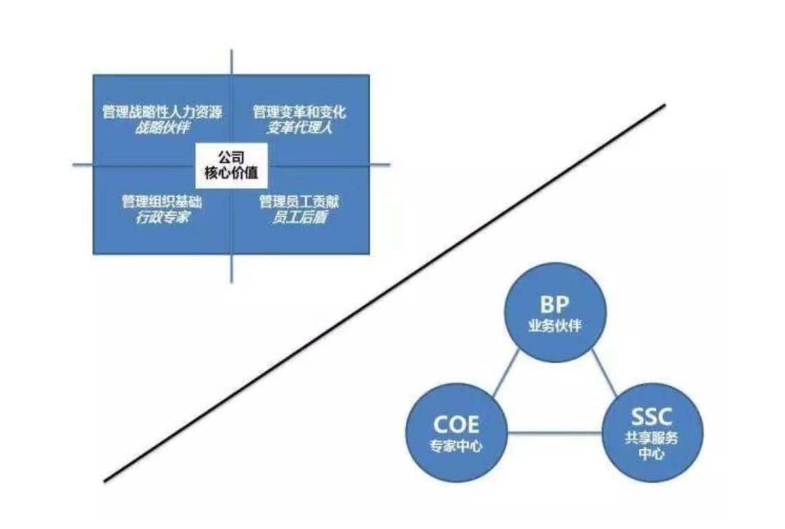 在HR三支柱里，什么是COE？你了解多少？