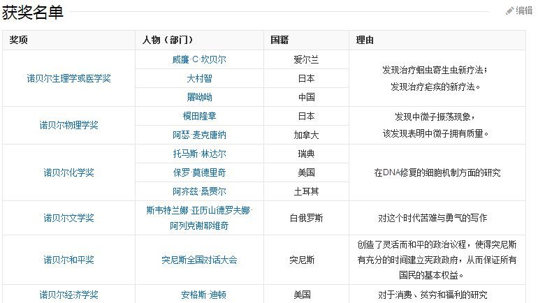 屠嗷嗷和哪个外国人一起获得诺贝尔奖