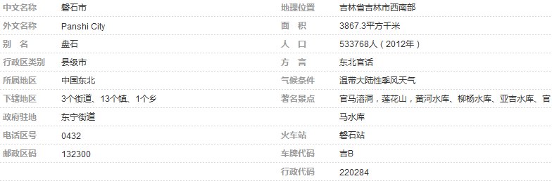磐石市的人口是多少