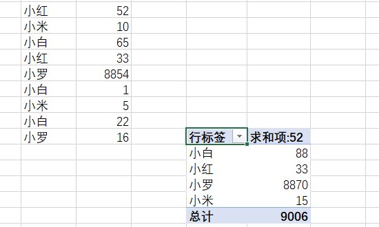 Excel怎么统计重复人名人数？