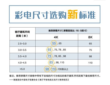 3到4米远的距离，多少寸的液晶电视合适？
