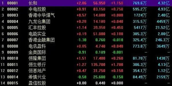 打新股的时候，申购已配号是什么意思？