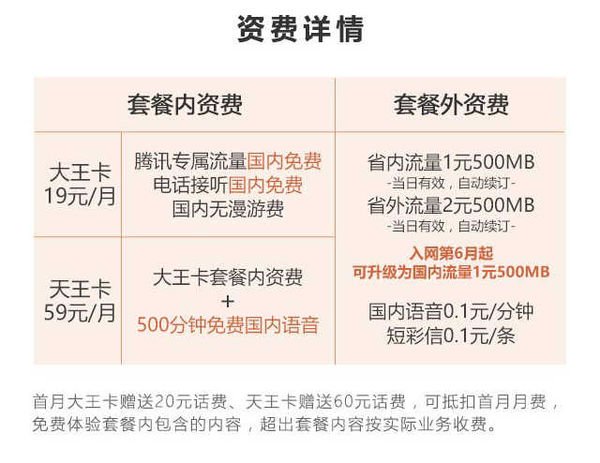 联通腾讯大王卡/小王卡资费一览：哪种套餐最省钱