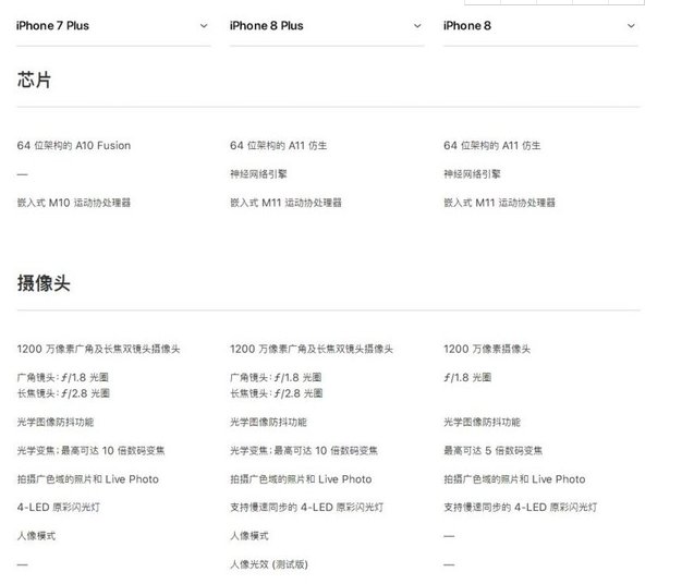 iPhone8 Plus防水性能怎么样