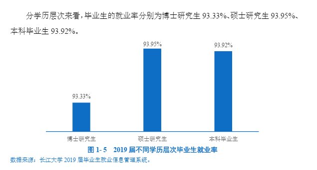 长江大学是211吗
