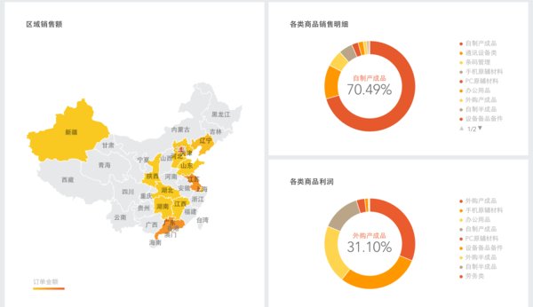 销售数据如何分析