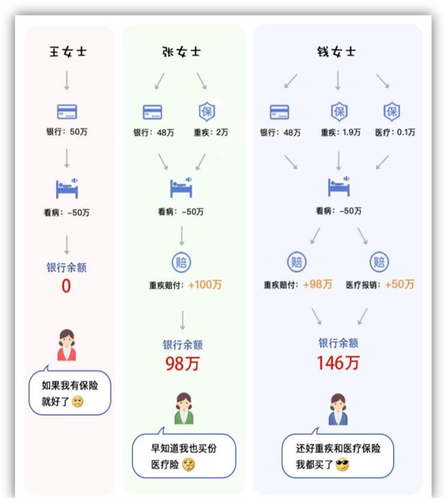 健康险有必要买吗？一年要多少钱？