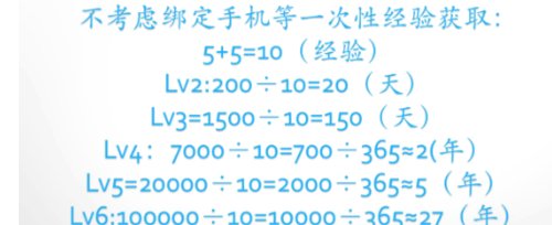 b站怎么才能升级啊？我一直还是两级