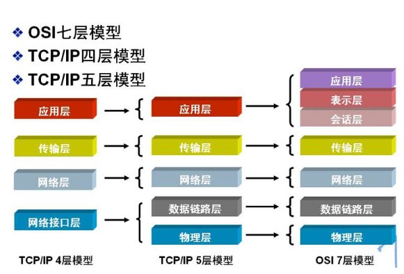 应用层协议有哪些