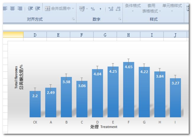 为什么Excel做的图表复制粘贴到word里面就变成了图片，是哪里设置不对吗？