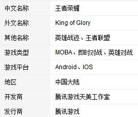 《王者荣耀》大神的账号和密码都有哪些?