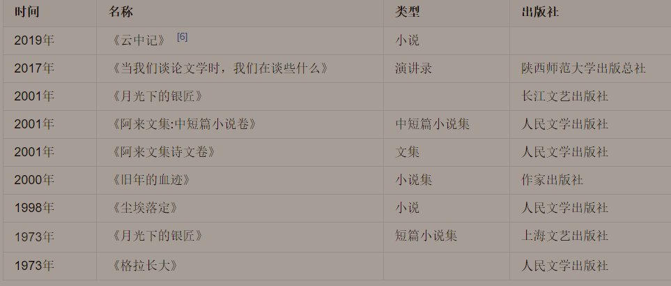 阿来作品有哪些?
