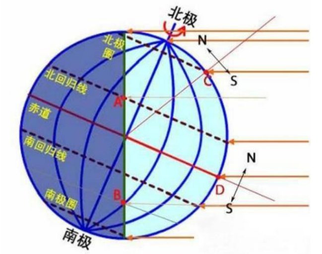 北回归线穿过哪几个国家