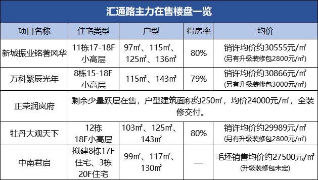 现在150万的房子，5年以后还能值多少钱？内行人给出了答案！