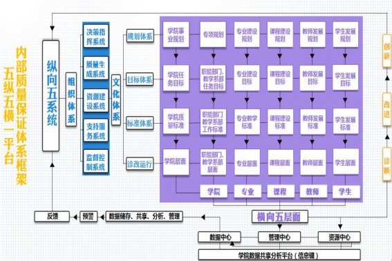五横五纵指的是什么啊？