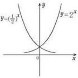 指数函数的性质有哪些？