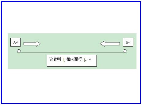 相向而行是什么意思