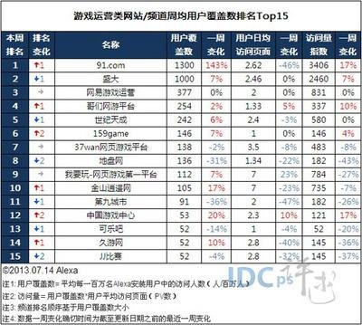 七月网的网站频道