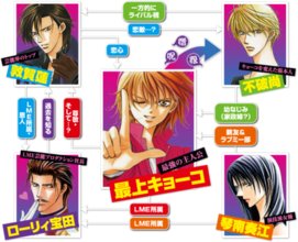 华丽的挑战的动画歌曲