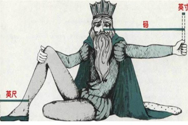 一英尺等于多少米?