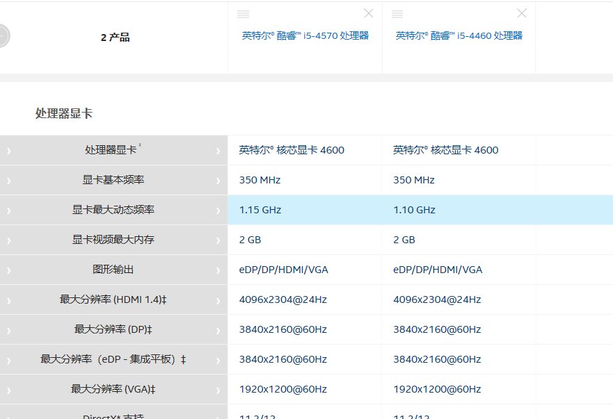 i54570与i54460有多大区别?