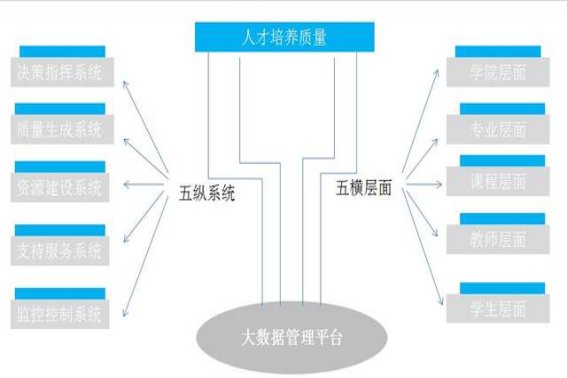 五横五纵指的是什么啊？