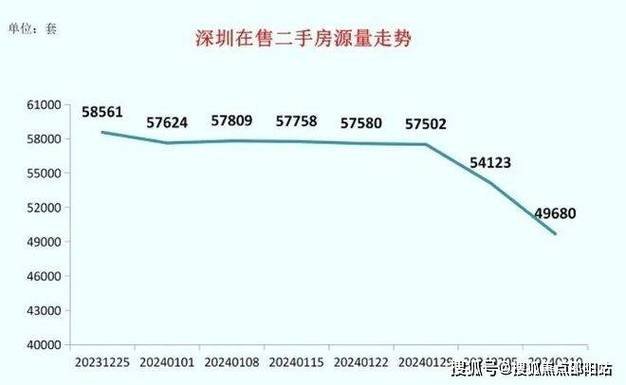 现在150万的房子，5年以后还能值多少钱？内行人给出了答案！