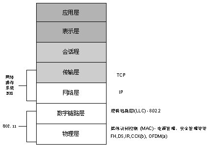 IEEE 802.1的IEEE 802.1D