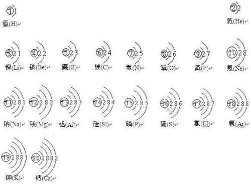 一到三十号元素原子结构示意图