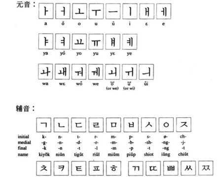 早上好韩语是什么？