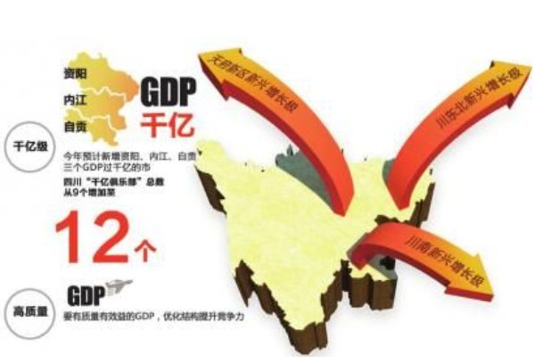 增长极是什么意思?