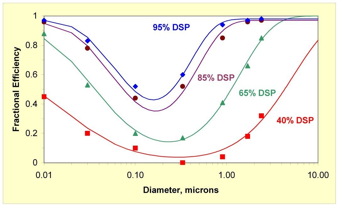 校正因子是什么意思
