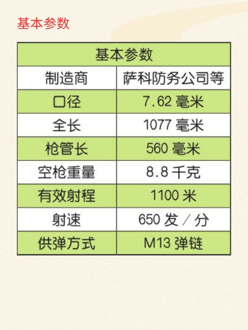 美国M60E3轻机枪
