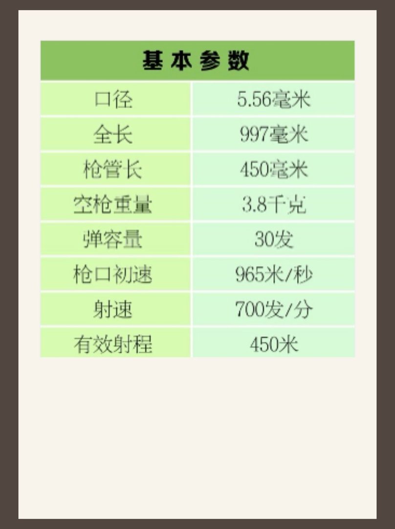 比利时FN FNC突击步枪